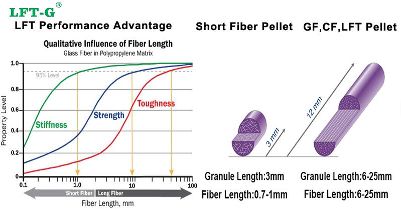 product-1-1 LFT-G® PPA LGF40 Long Glass Fiber Compound.jpg