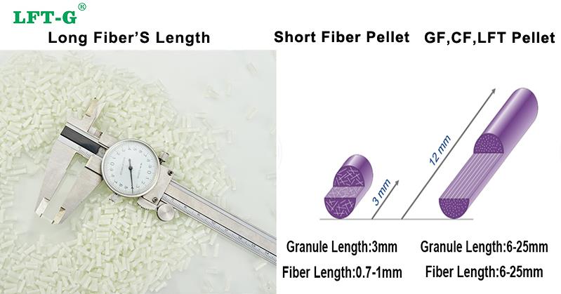 long glass fiber reinforced pa6 properties.jpg